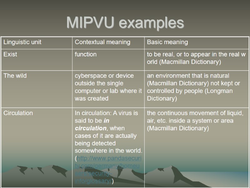 MIPVU examples